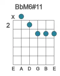 Guitar voicing #0 of the Bb M6#11 chord